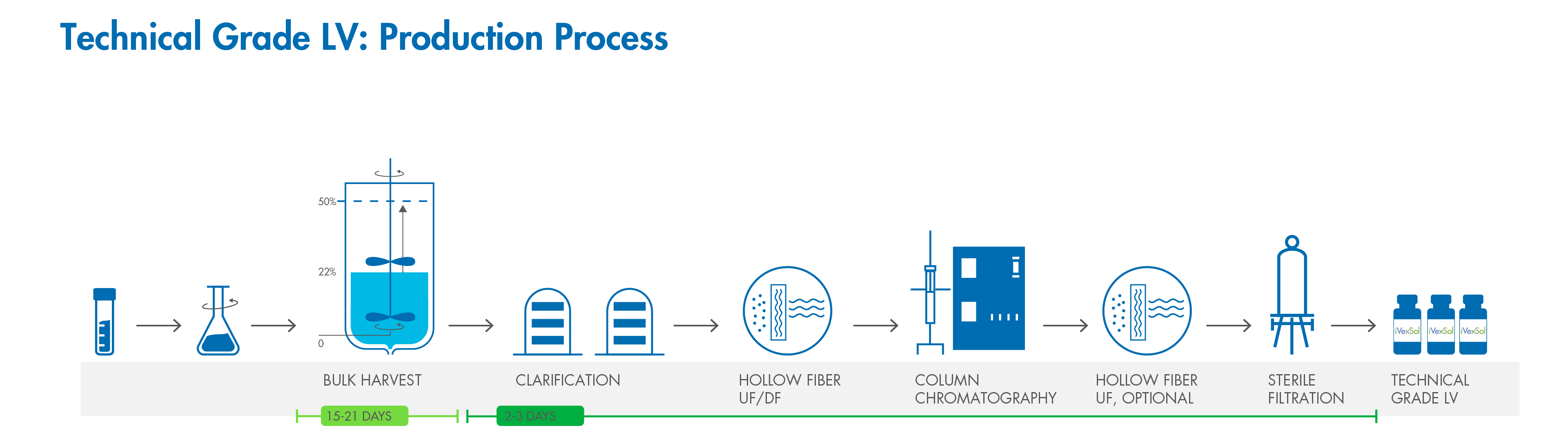 IVS-012 Production Process_v2