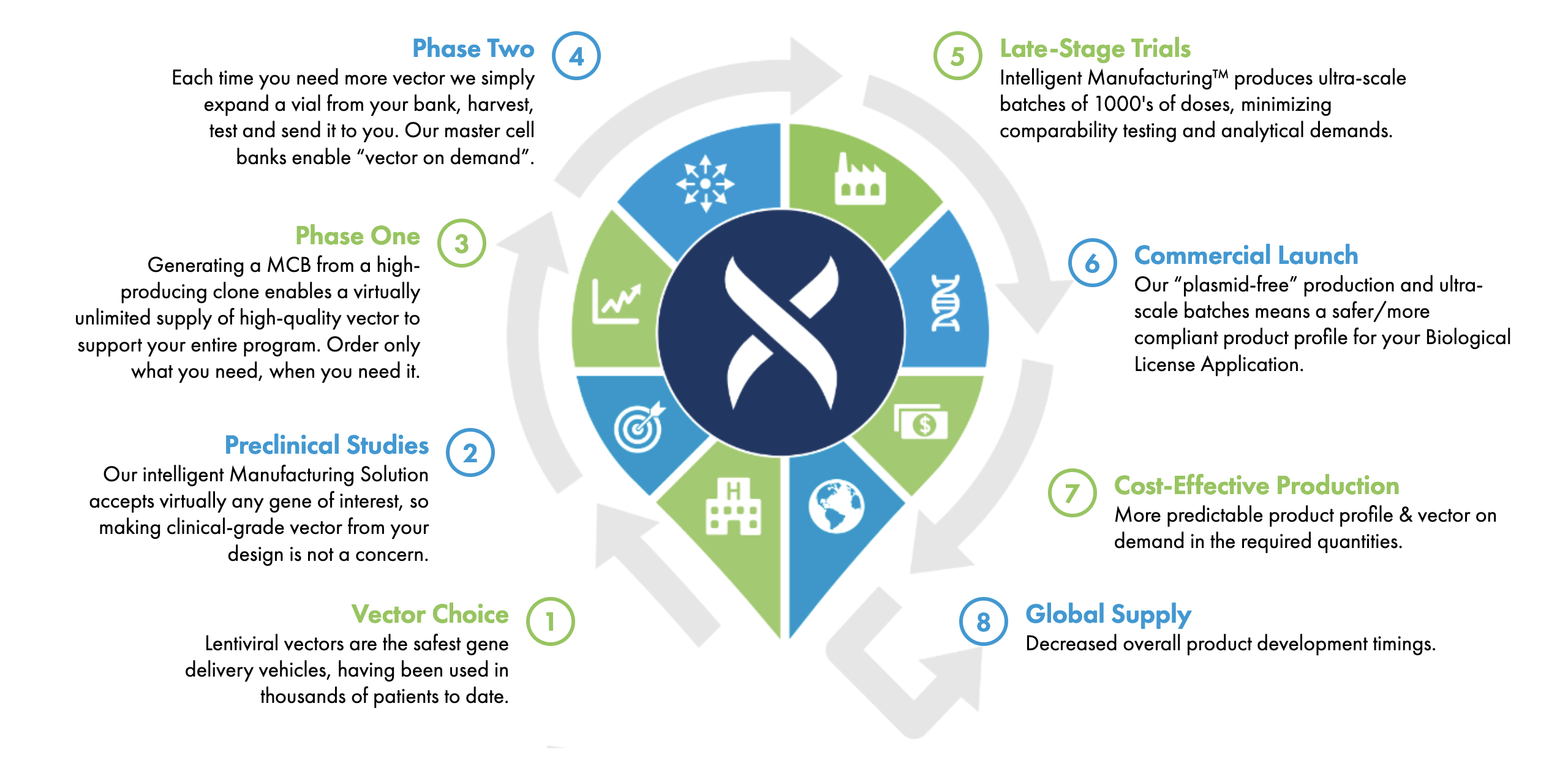 ivexsols-highly-scaleable-platform